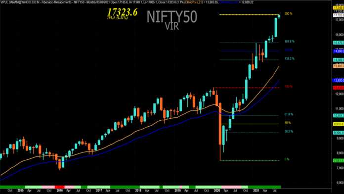 nifty50