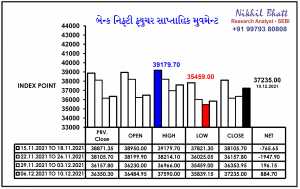 BANK NIFTY FO