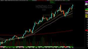 hindalco